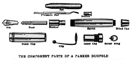 Pen Parts